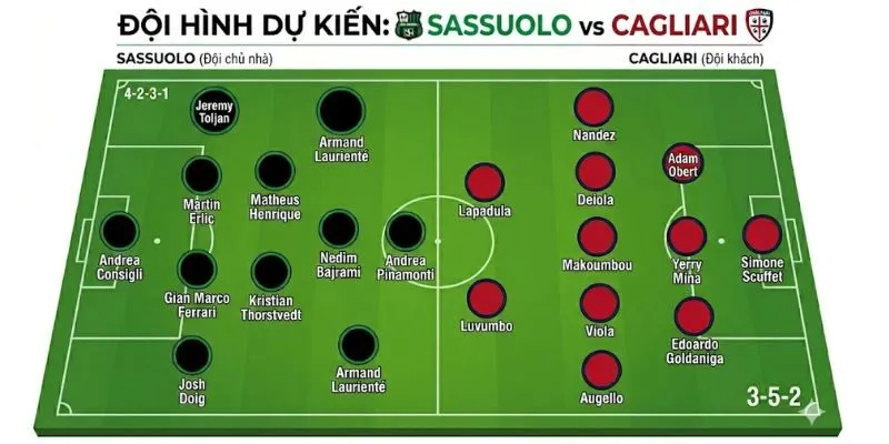 Đội hình dự kiến giữa Sassuolo vs Cagliari