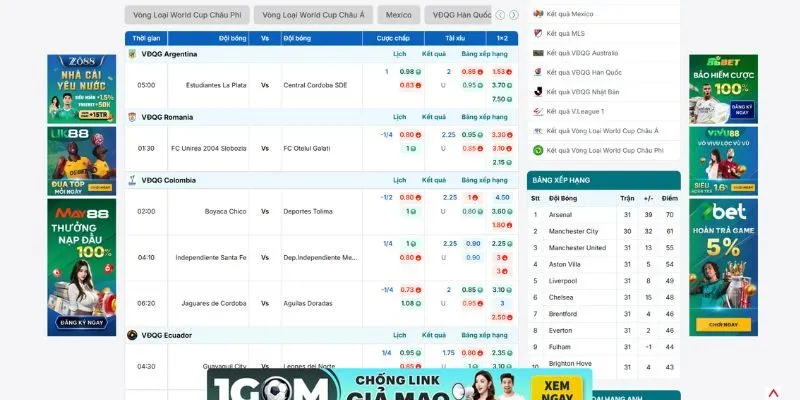 Bảng tỷ lệ kèo được cập nhật liên tục và nóng hổi