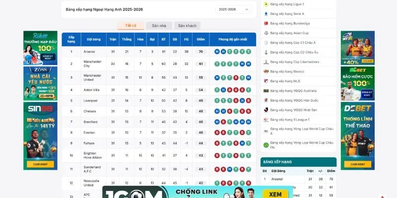 Bảng xếp hạng Ngoại hạng Anh được BongdaNET 66 liên tục và nhanh chóng