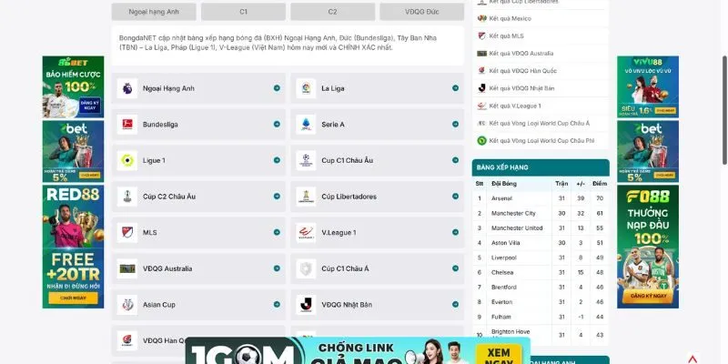Sử dụng bảng xếp hạng bóng đá nghĩa là bạn chấp thuận điều khoản của BongdaNET
