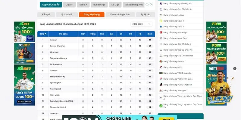 Cập nhật mới nhất thứ hạng các đội bóng tham dự Cúp C1 châu Âu
