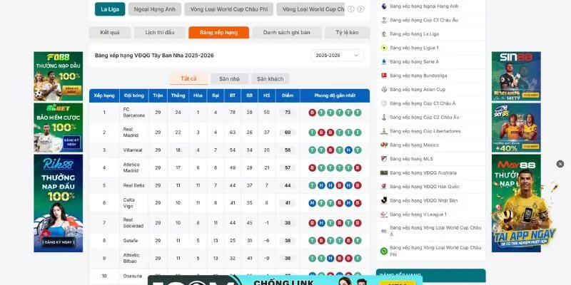 Cập nhật bảng xếp hạng bóng đá Tây Ban Nha tại BongdaNET 66