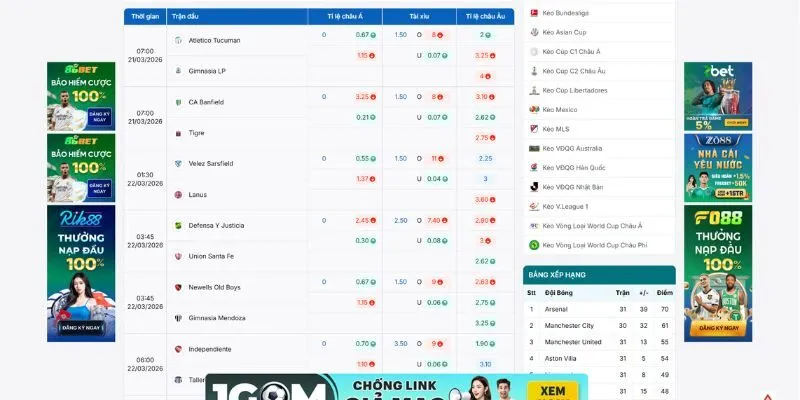 Đa dạng các tỷ lệ kèo hấp dẫn tại Kèo nhà cái 5