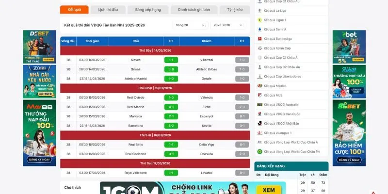 Bảng kết quả bóng đá La Liga hiển thị chi tiết và rõ ràng