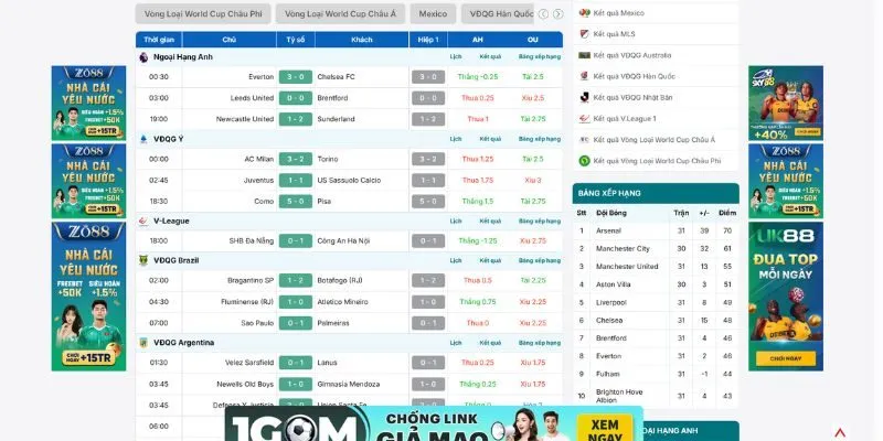 Bảng kết quả bóng đá tại BongdaNET được cập nhật nhanh và siêu tốc