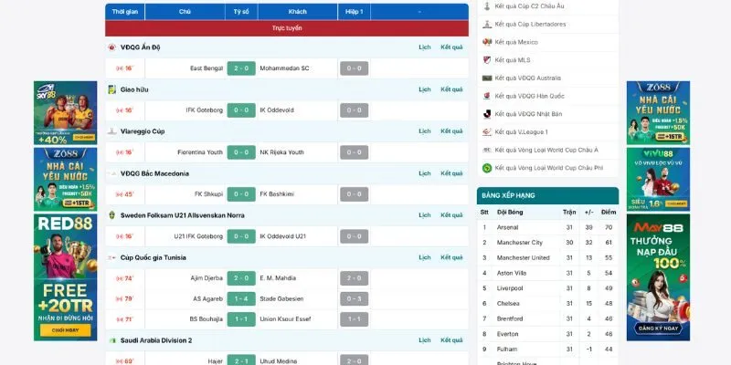 Livescore cập nhật tỷ số bóng đá liên tục và kịp thời