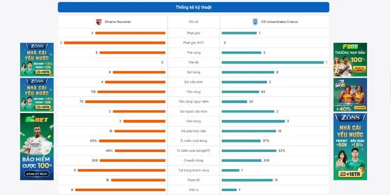 BongdaNET 66 giúp bạn thống kê trận đấu siêu chuẩn