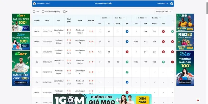 Livescore hỗ trợ người chơi có dữ liệu phân tích chuyên sâu hơn