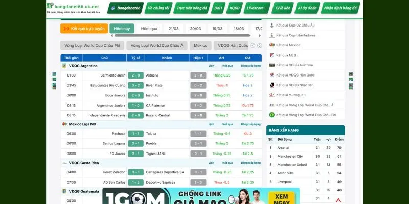 Trang hiển thị kết quả bóng đá của BongdaNET 66