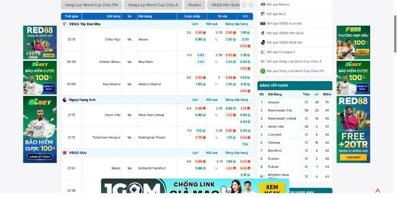 Bảng tỷ lệ kèo đa dạng và phong phú các tỷ lệ