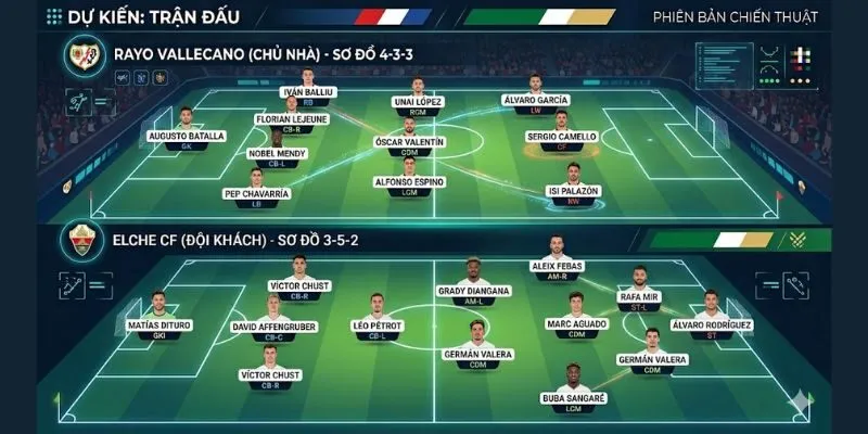 Đội hình dự kiến giữa Rayo Vallecano vs Elche