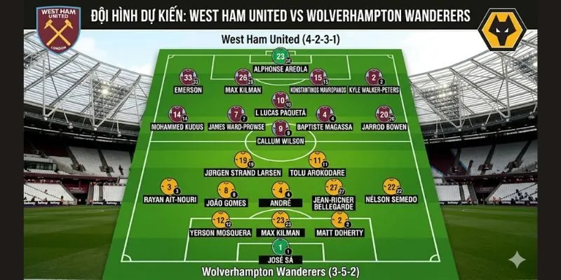 Đội hình thi đấu dự kiến giữa West Ham United vs Wolverhampton Wanderers
